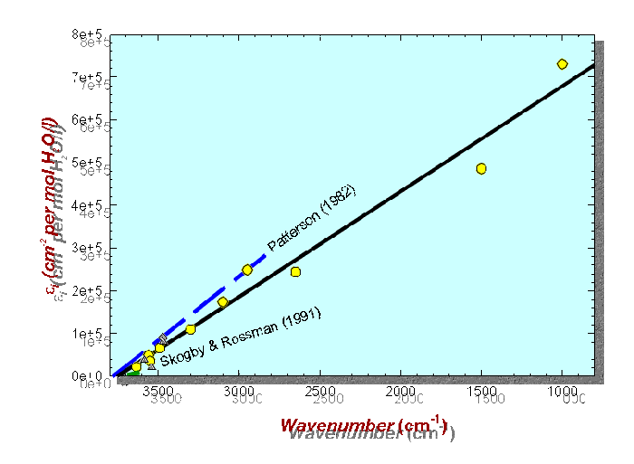 stoichiometric IR calibration line