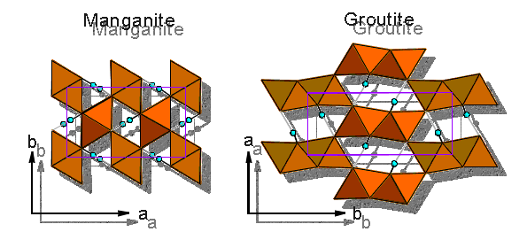 Structures of MnOOH