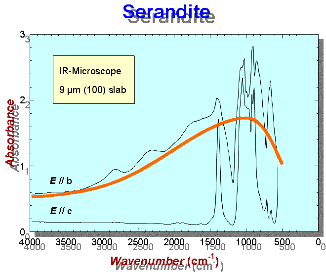 serandite OH absorption band